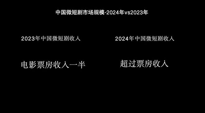 短剧出海的秘密：ReeIShort 如何让外国人爱上「霸总」？