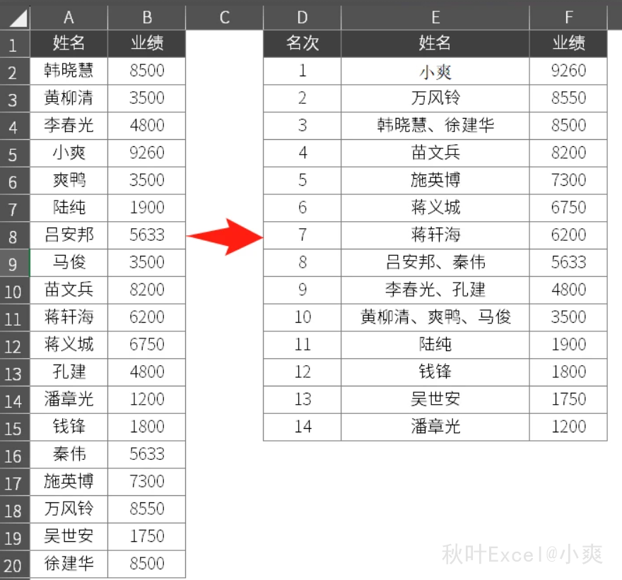 使用 Excel 新函数 Groupby 快速分组