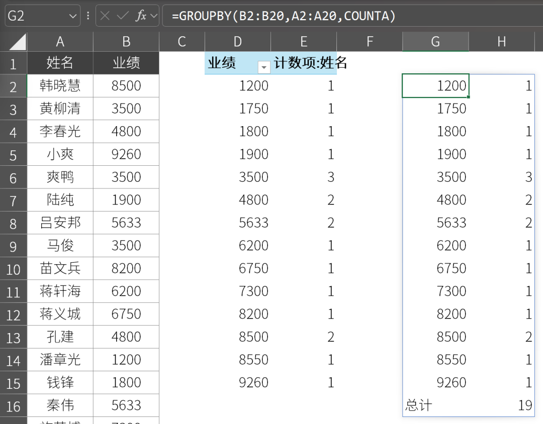 使用 Excel 新函数 Groupby 快速分组