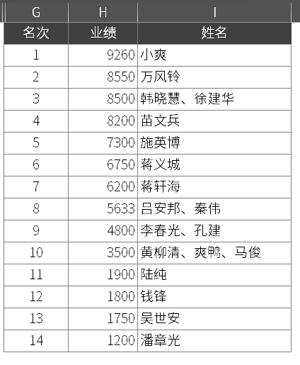 使用 Excel 新函数 Groupby 快速分组  第11张