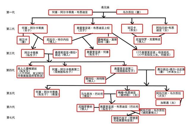 读不透原著，我劝你先看新剧《百年孤独》  第15张