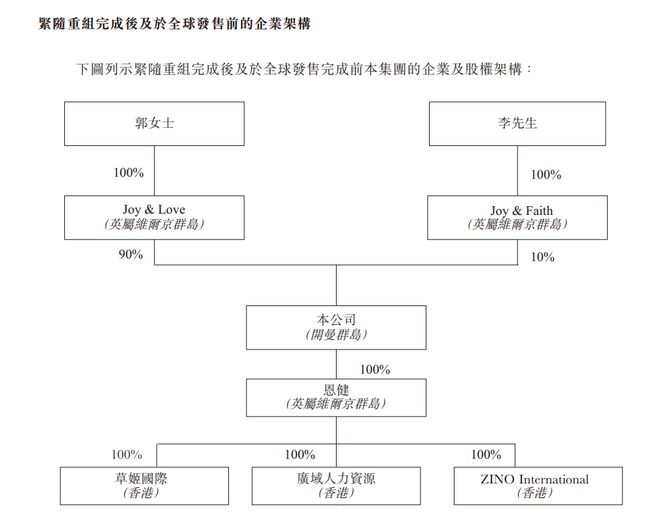 腻害！知名男星创办公司港股上市，王祖蓝到场助威