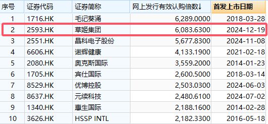 腻害！知名男星创办公司港股上市，王祖蓝到场助威  第10张