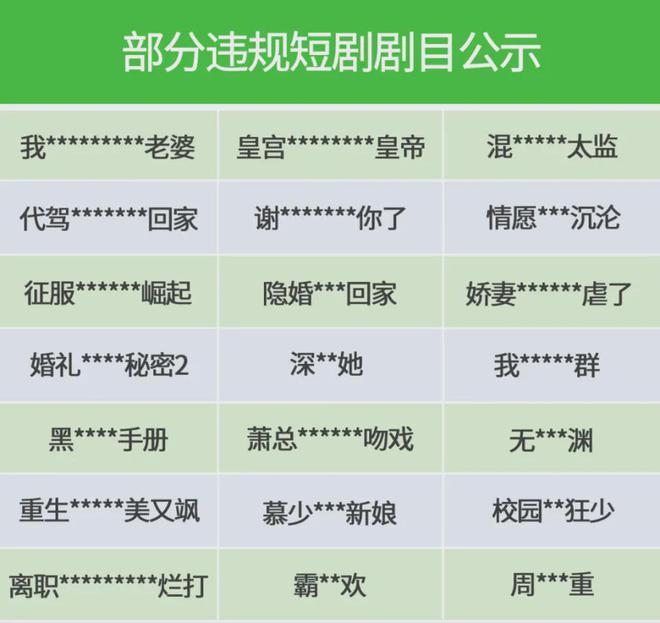 微短剧片名岂能不是“霸道总裁”就是“神仙姐姐”