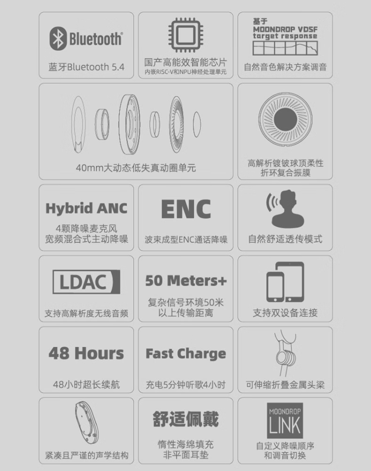 水月雨「羽翼 Edge」头戴式耳机开售：40mm 动圈单元、48h 续航，首发 379 元  第3张