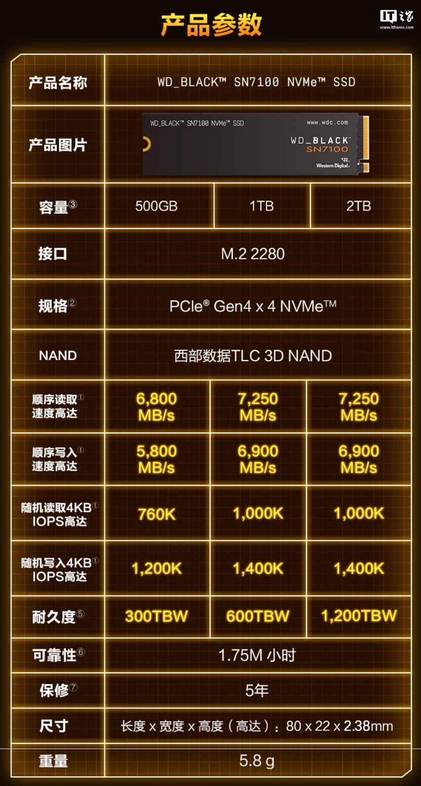 1TB 版本 599 元，西部数据 SN7100 固态硬盘“黑盘”发售