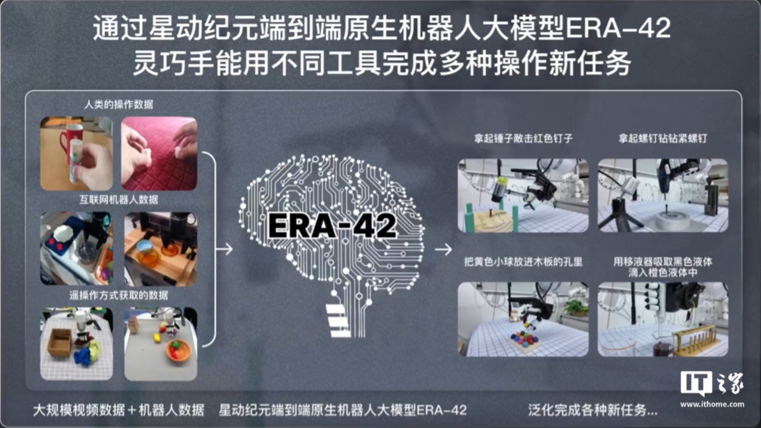 2 小时内收集数据学会新任务，星动纪元端到端原生机器人大模型 ERA-42 发布