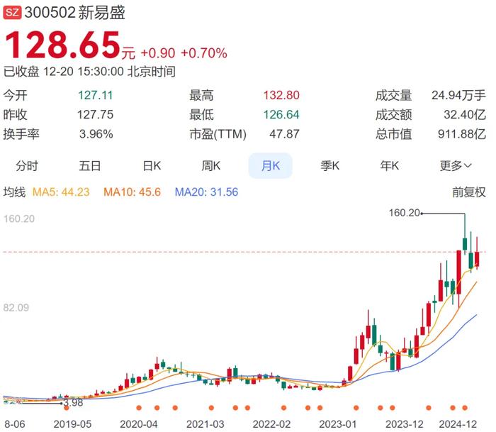 突发！55岁董事长被立案调查