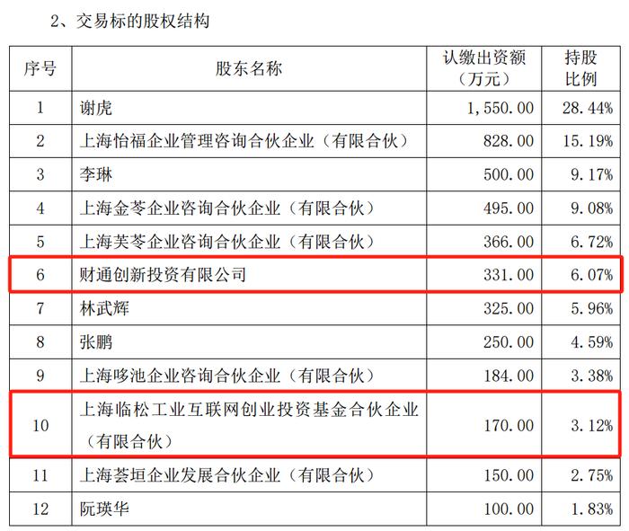 IPO折戟，欣诺通信“曲线”上市