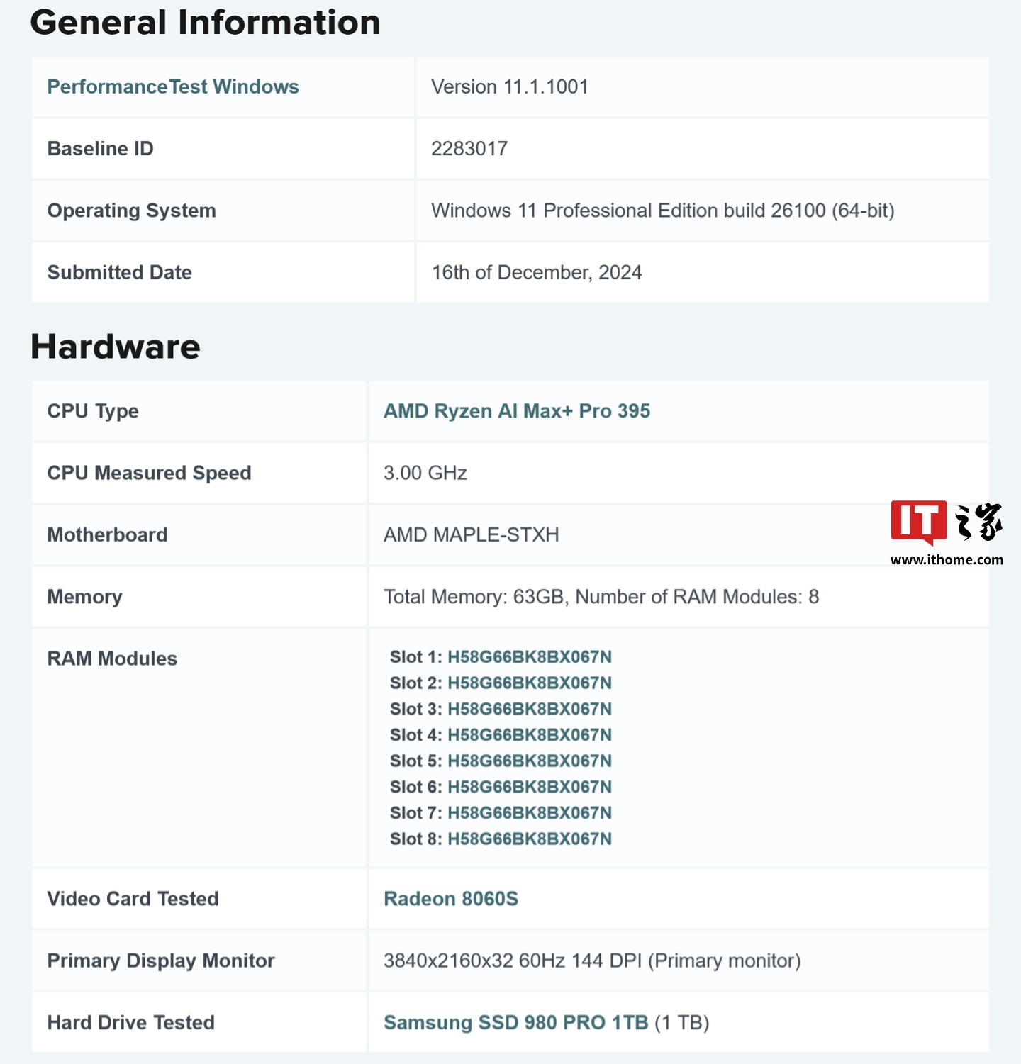 AMD 锐龙 AI MAX PRO 390 处理器现身基准测试，配 Radeon 8050S 显卡  第2张