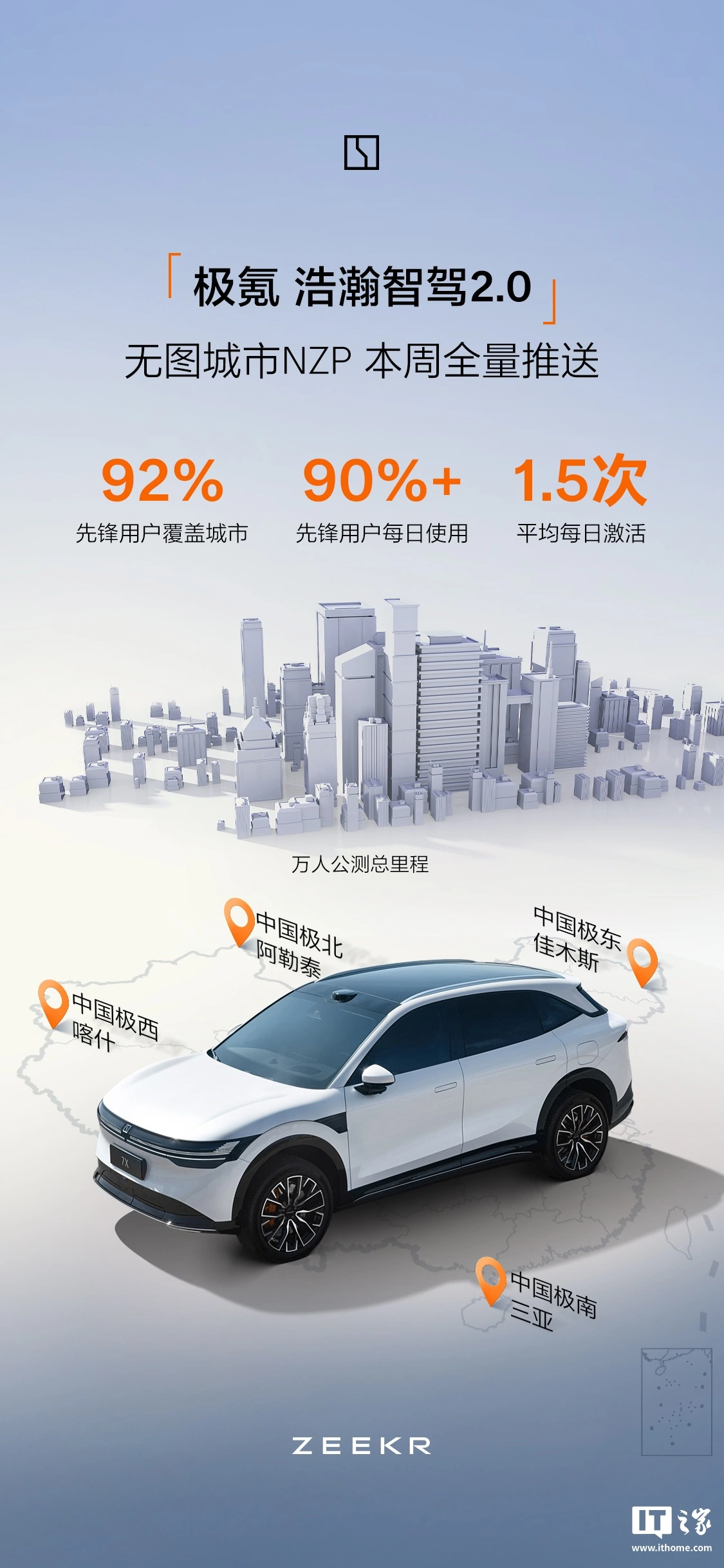 极氪汽车：12 月 25 日全面推送浩瀚智驾 2.0 无图城市 NZP，90%+ 先锋用户每日使用