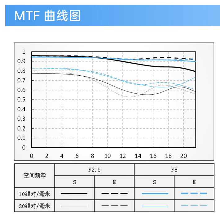 唯卓仕白色限量版 AF40mm F2.5 索尼 E 卡口全画幅相机镜头上架：6 组 10 片设计，889 元