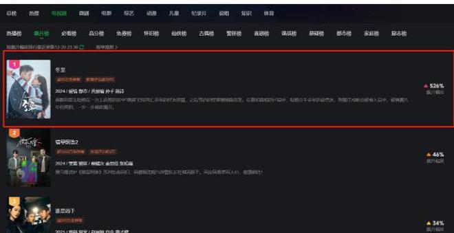 《冬至》播1小时拿下飙升榜第一，连看6集，我要说：此剧要爆  第15张