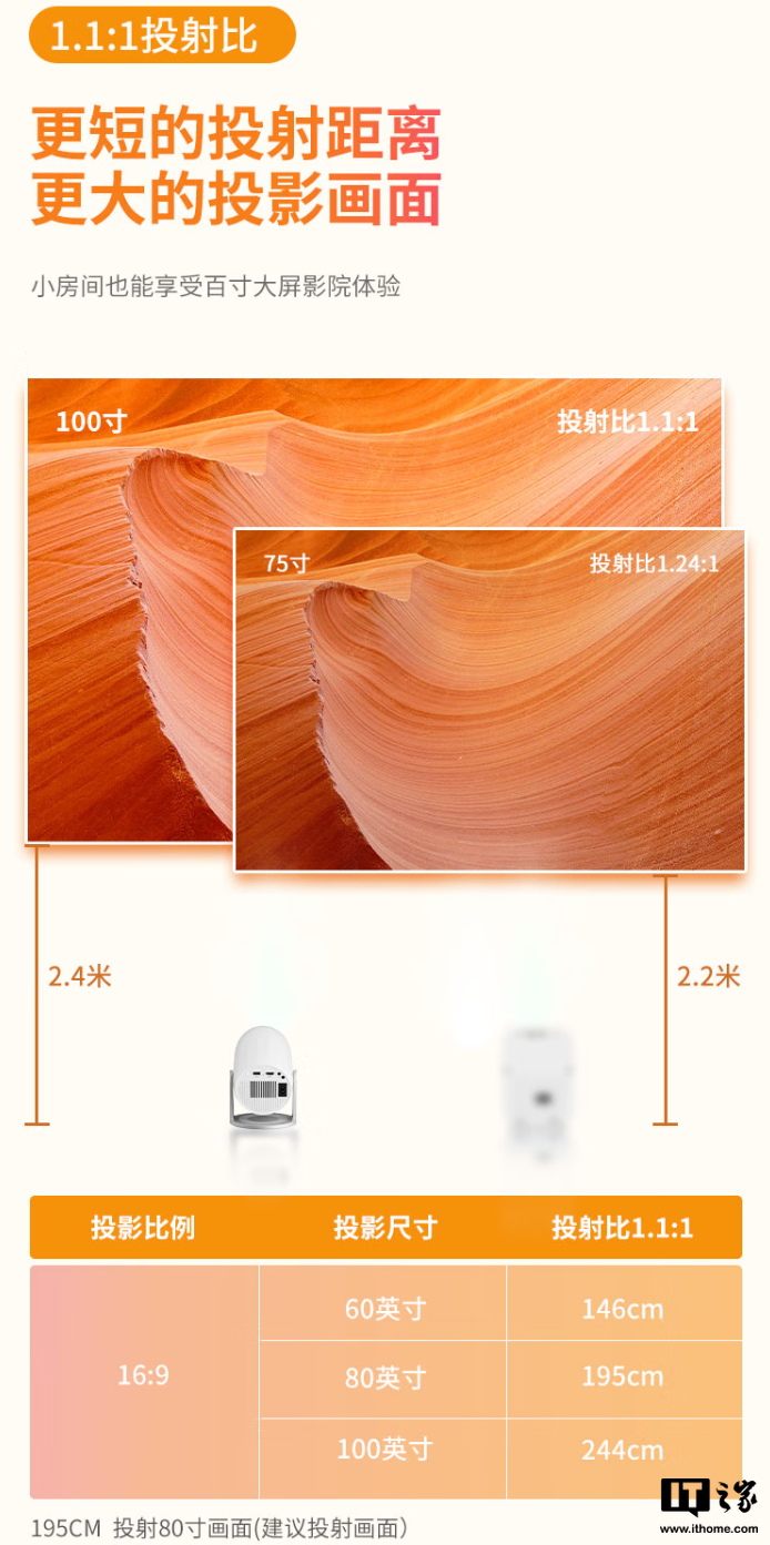 联想小新 100M 智能投影仪上市：230CVIA 流明亮度、210°U 型云台，首发 699 元