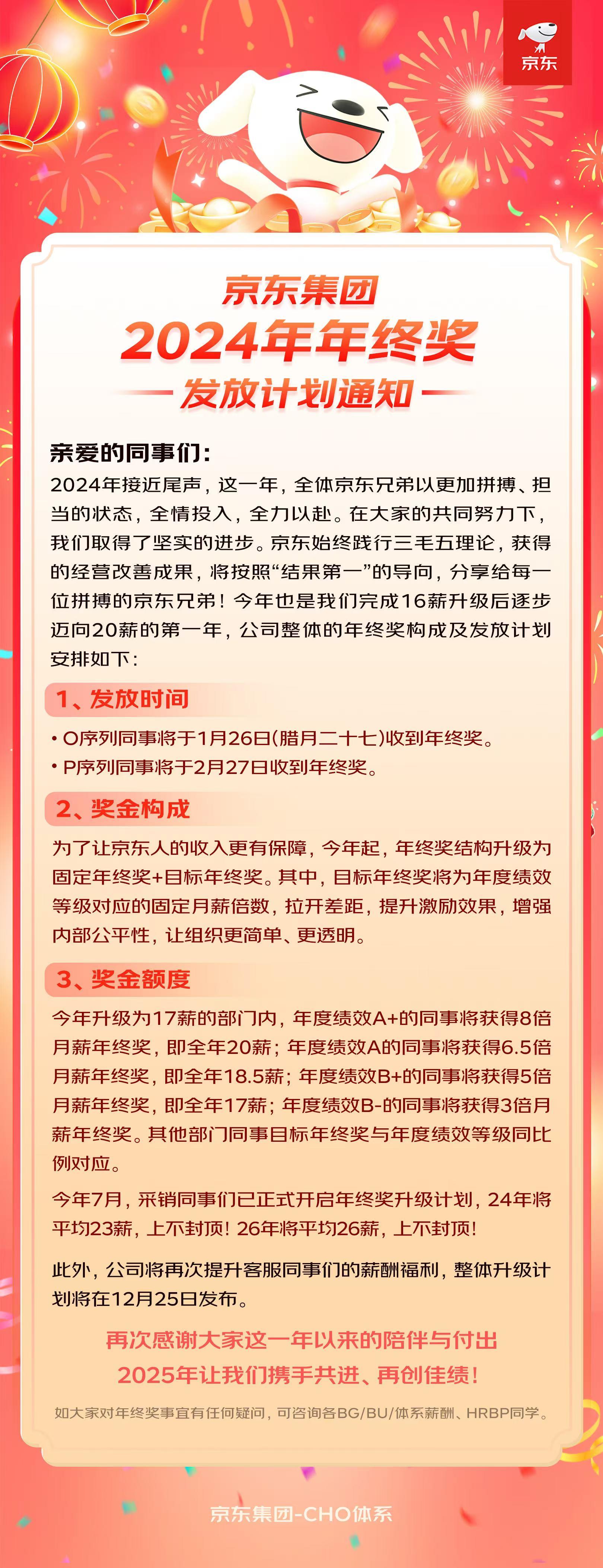 京东 2024 年终奖最高 8 倍月薪，将再次提升客服薪酬福利