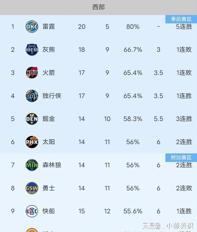 哈登利好！小卡恢复5v5对抗训练，快船双核时代来了！