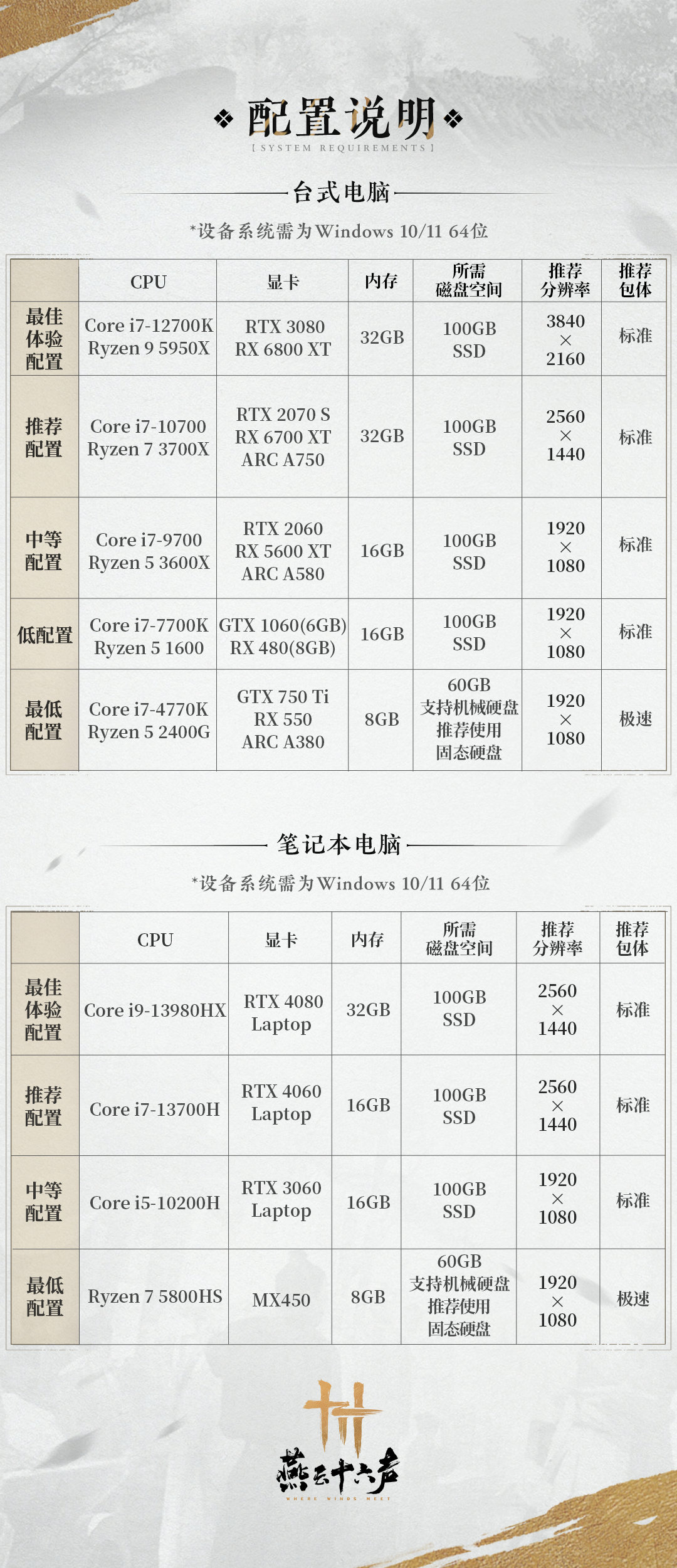 网易武侠游戏《燕云十六声》PC 配置要求公布，最低 GTX 750Ti 可玩