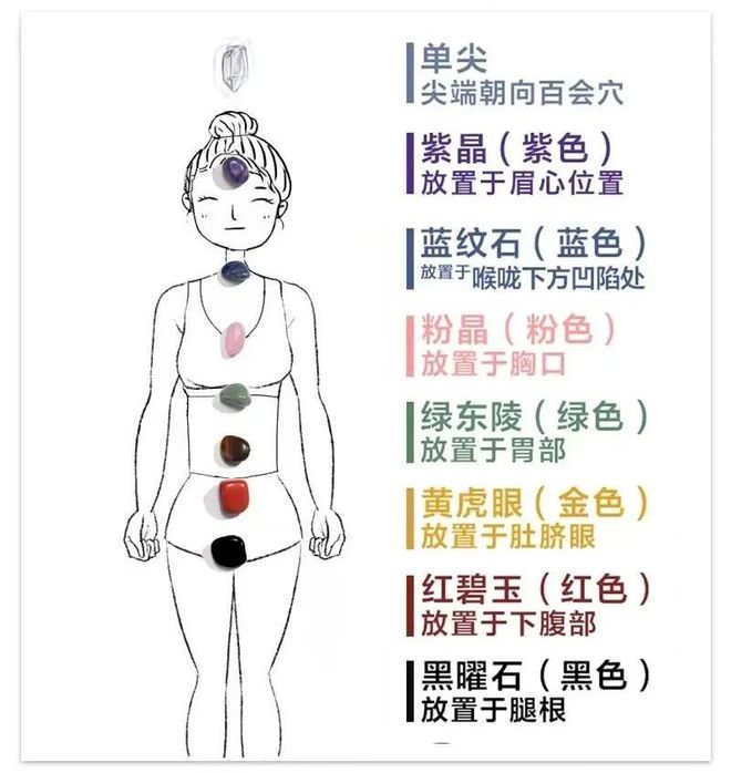 大牌明星，集体下场卖水晶  第6张