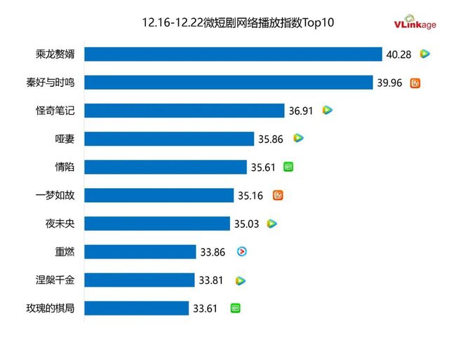 剧集周报 | 《九重紫》口碑热度双高，大盘市场新上两部80+剧集  第3张