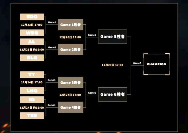 德玛西亚杯：WBG零封EDG，挺进四强！  第2张