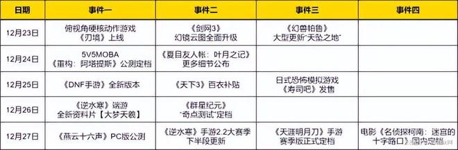 《燕云》公测领衔！决战MMO之巅后，六款武侠掀起第二轮大决战？