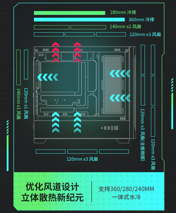 威刚 XPG 动境 BTF MATX 机箱开启预售：定制走线装置、双配色，首发 199 元