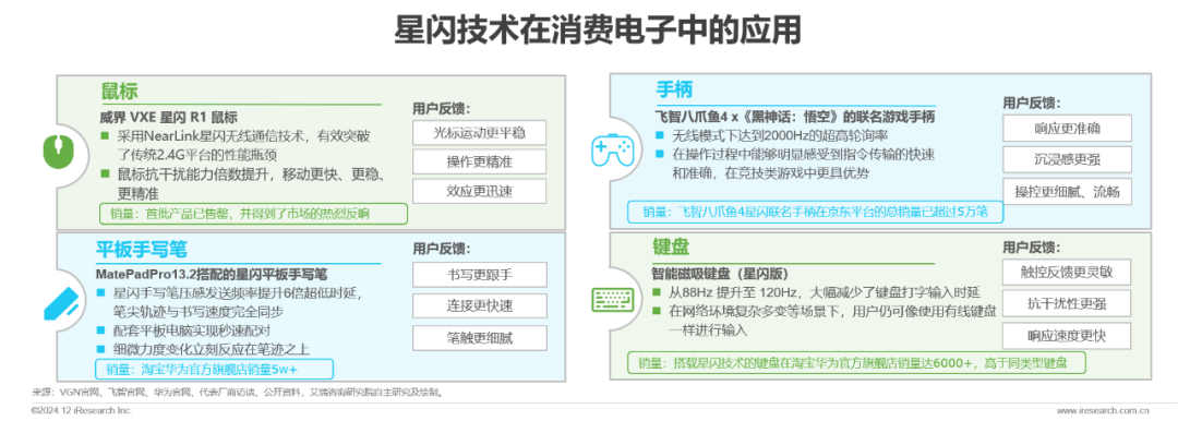 星闪产品品类今年突破 100 款，预计明年起进入该技术 3.0 阶段  第3张