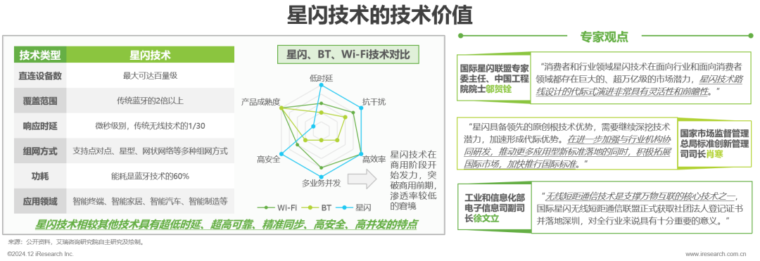 星闪产品品类今年突破 100 款，预计明年起进入该技术 3.0 阶段  第2张