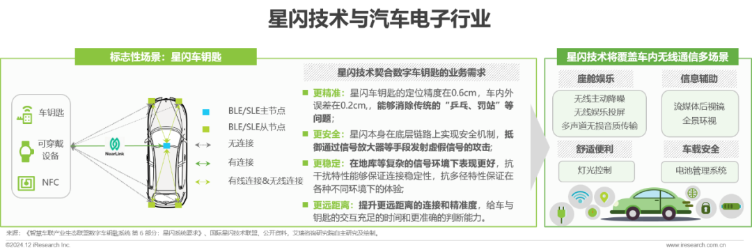 星闪产品品类今年突破 100 款，预计明年起进入该技术 3.0 阶段  第4张