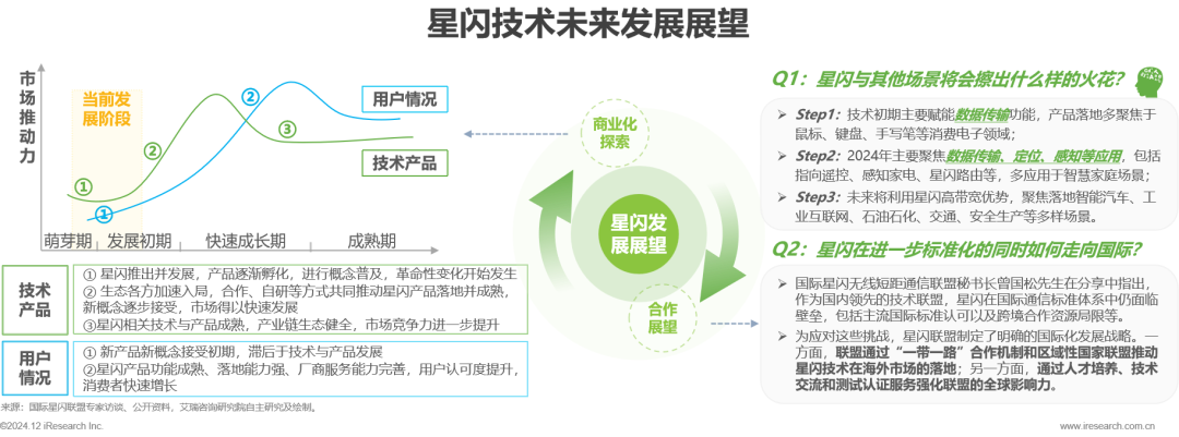 星闪产品品类今年突破 100 款，预计明年起进入该技术 3.0 阶段  第5张