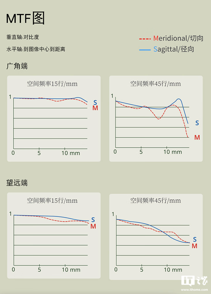 富士 XF 16-55mm F2.8 R LM WR II 相机镜头国行发售：11 组 16 片、410 克重量，8390 元