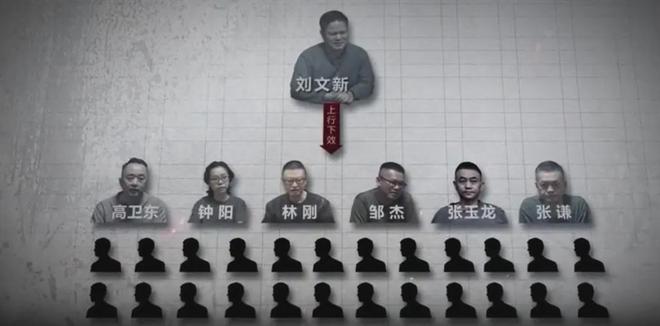 受贿超6亿元！官员刘文新一审被判死缓！他被通报：大搞权色、钱色交易，长期与他人发生不正当性关系……  第4张