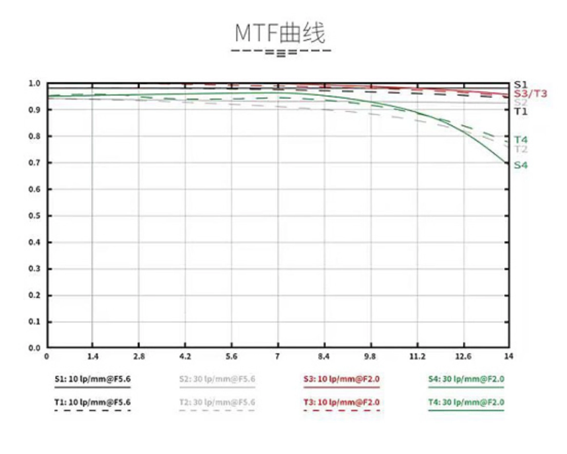 契卡预热 12 月 27 日发布二代 12mm F2.0 广角 APSC 相机镜头，可选黑银双色  第3张