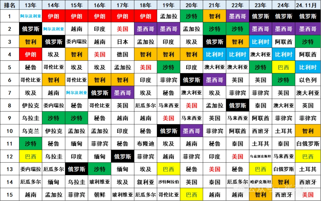 乘联分会崔东树：2024 年 11 月中国汽车出口 55 万台，同比增速 5%  第2张