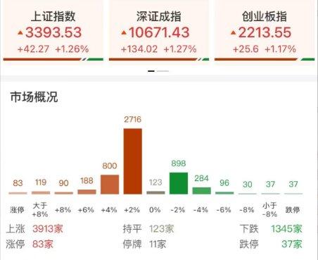 三大利好助力A股大涨！量能创3个月新低，诱多还是新一轮上涨？  第3张