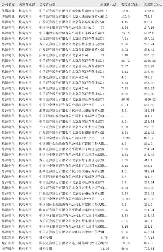 2024年12月24日大宗交易机构专用买入席位报告  第2张