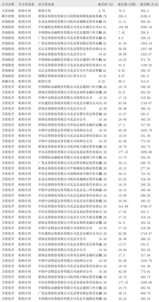 2024年12月24日大宗交易机构专用买入席位报告  第3张