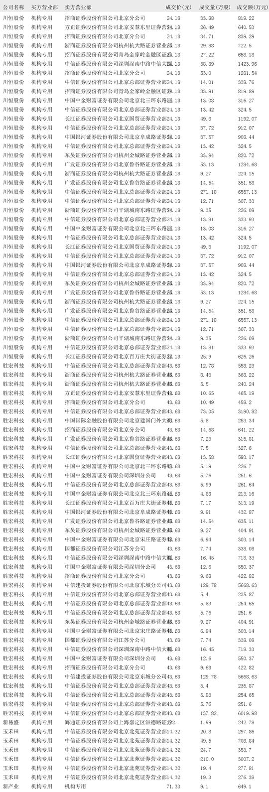 2024年12月24日大宗交易机构专用买入席位报告  第4张