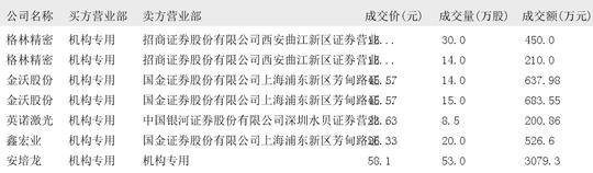 2024年12月24日大宗交易机构专用买入席位报告  第5张