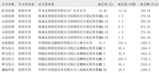 2024年12月24日大宗交易机构专用买入席位报告  第6张