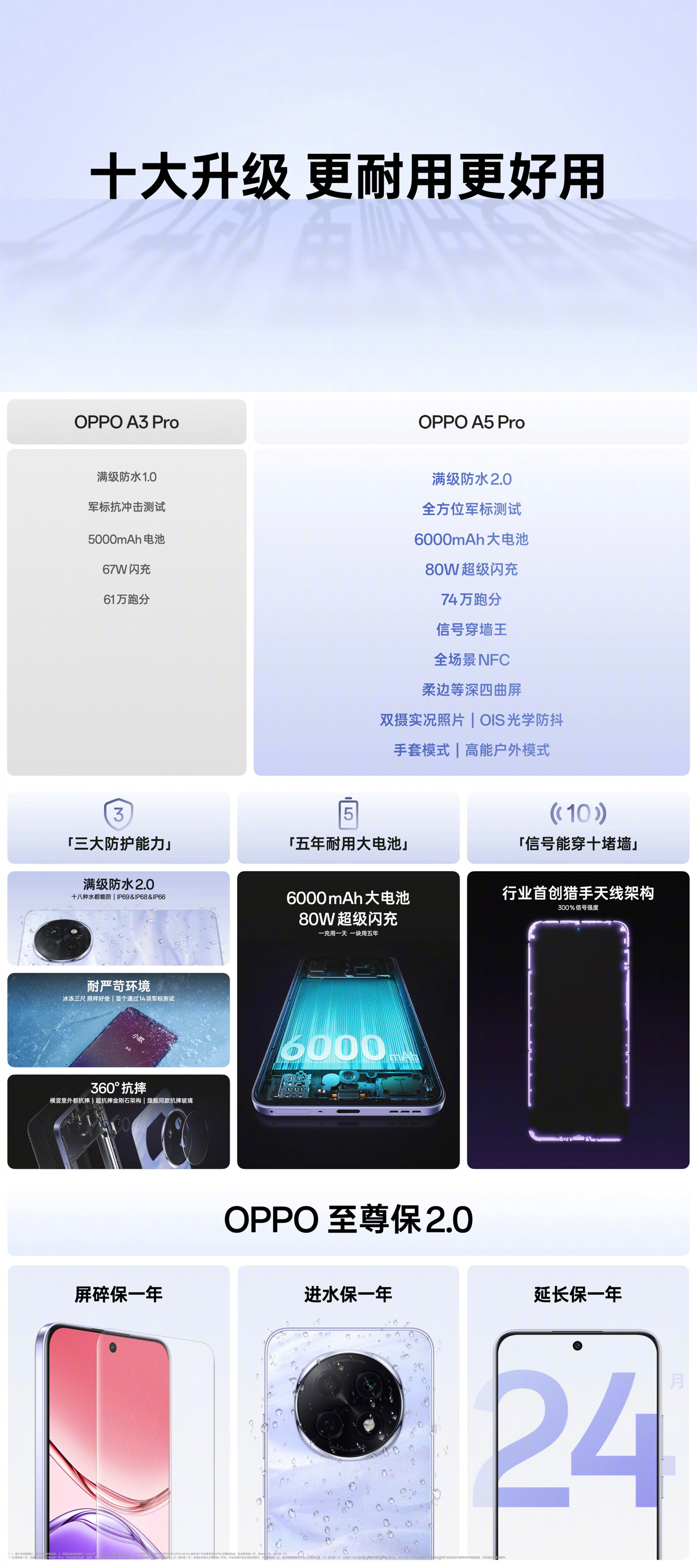 OPPO A5 Pro 手机发布：天玑 7300 处理器、6000mAh 电池，首发 1949 元起  第14张