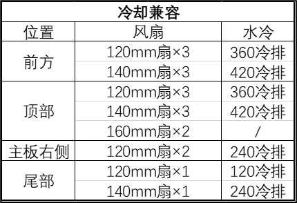 支持 SSI-EEB“双路大板”，银昕推出 15 盘位工作站机箱 SETA H2  第3张