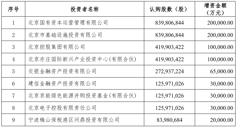 北汽新能源引入 11 家战略投资者，获得增资 81.5 亿元  第2张