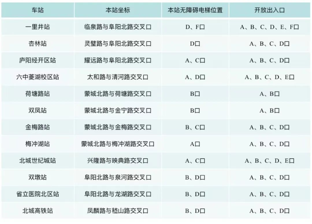 全省首条全自动驾驶线路，合肥轨道 8 号线一期 12 月 26 日正式开通运营  第3张