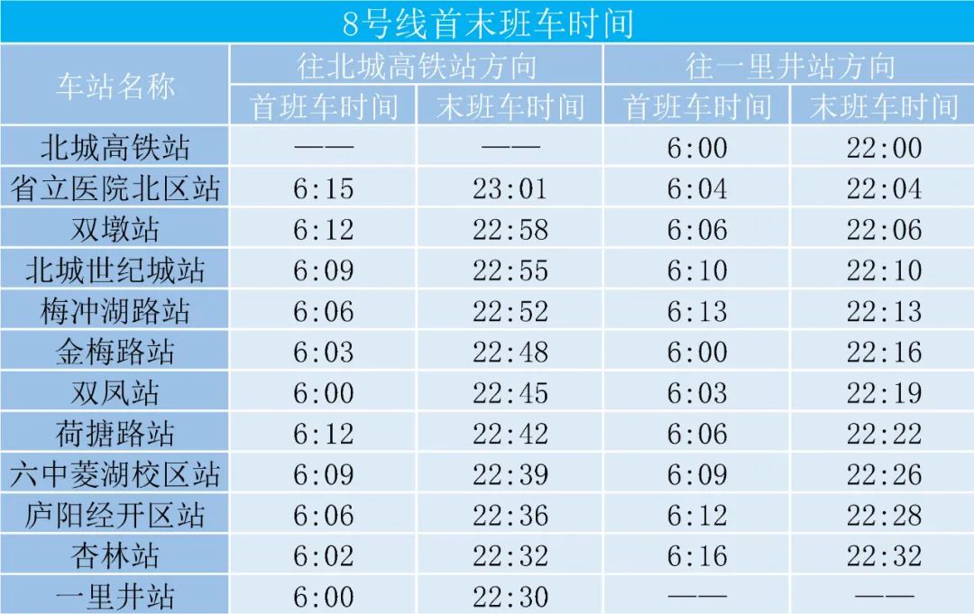 全省首条全自动驾驶线路，合肥轨道 8 号线一期 12 月 26 日正式开通运营  第4张