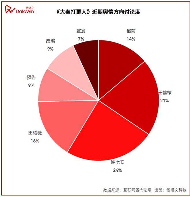 腾讯视频《大奉打更人》，能否打响年末剧集市场最后一炮？|剧前瞻  第5张