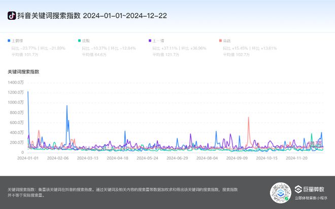 腾讯视频《大奉打更人》，能否打响年末剧集市场最后一炮？|剧前瞻  第6张