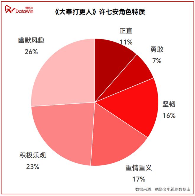 腾讯视频《大奉打更人》，能否打响年末剧集市场最后一炮？|剧前瞻  第9张