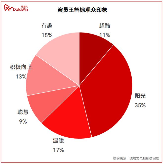 腾讯视频《大奉打更人》，能否打响年末剧集市场最后一炮？|剧前瞻  第10张