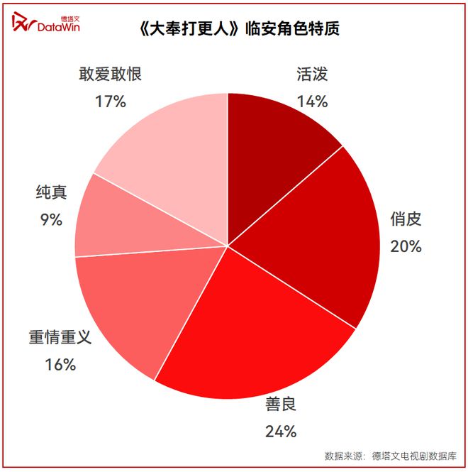 腾讯视频《大奉打更人》，能否打响年末剧集市场最后一炮？|剧前瞻  第11张